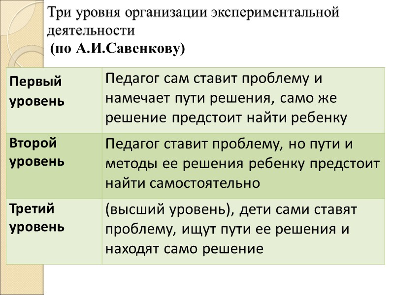 Три уровня организации экспериментальной деятельности   (по А.И.Савенкову)